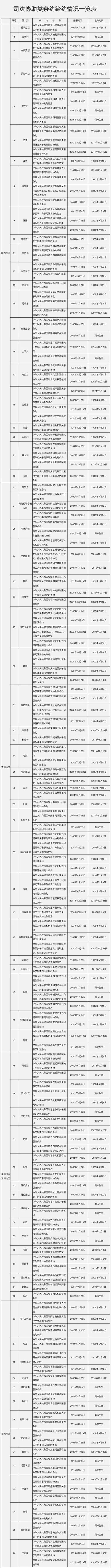 孟晚舟被保释，男子涉嫌在泰国杀妻骗保……关于引渡，了解下