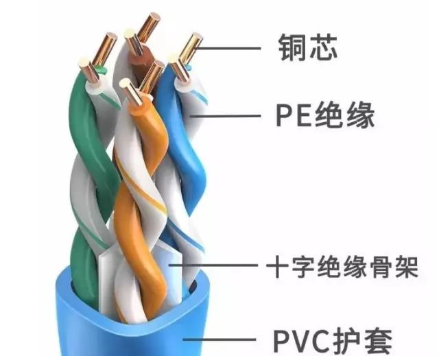 网线怎么区分网速好坏,网线俩头连接的分好坏吗