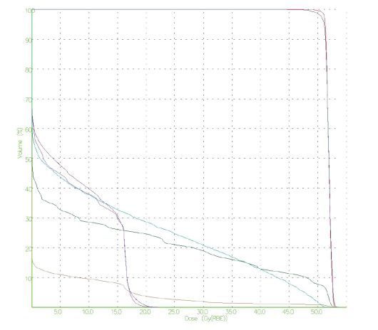武威重离子中心放疗一科,甘肃武威市医院放疗科