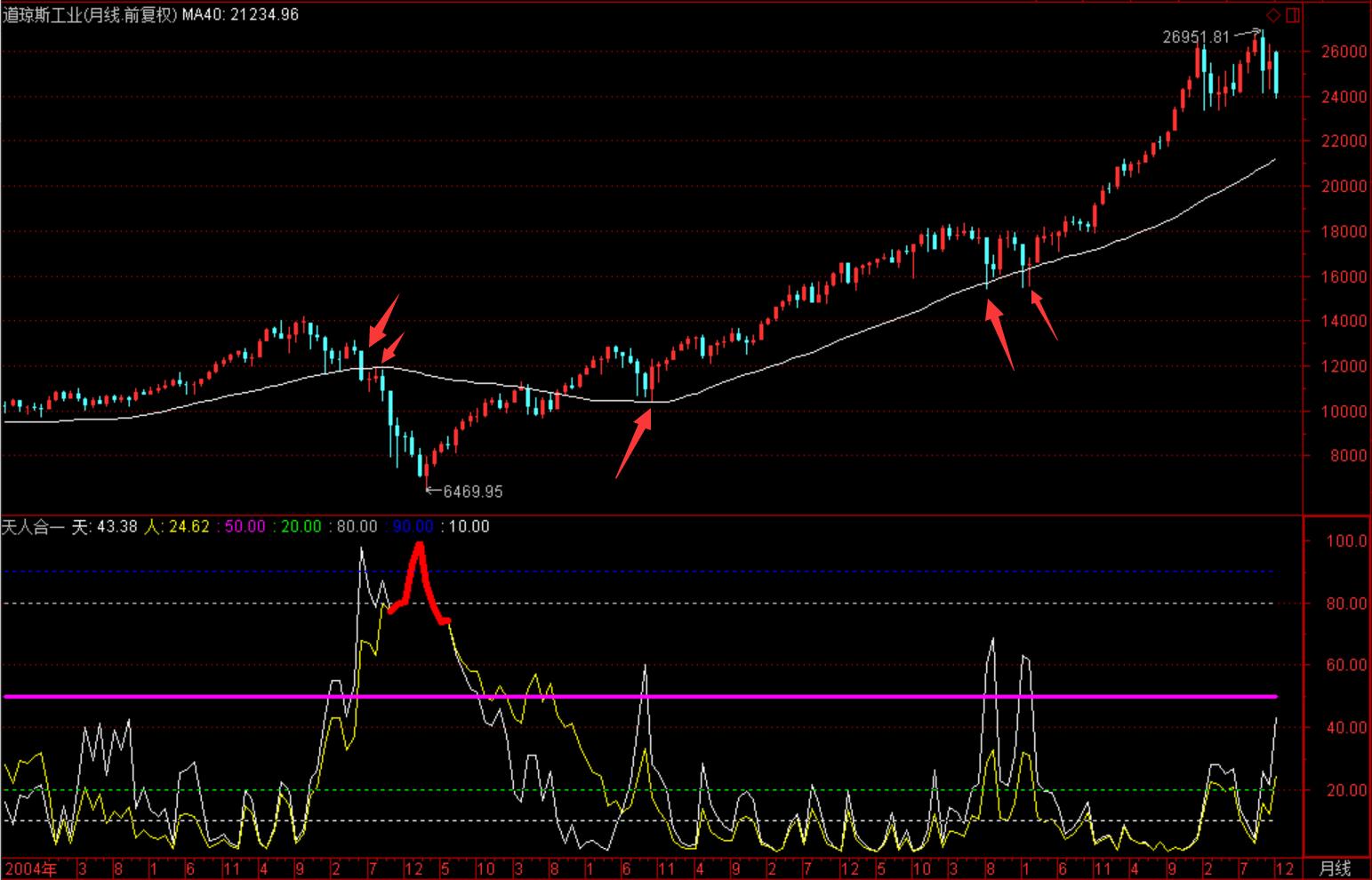 展锋股票分析视频,展锋a股大讲堂