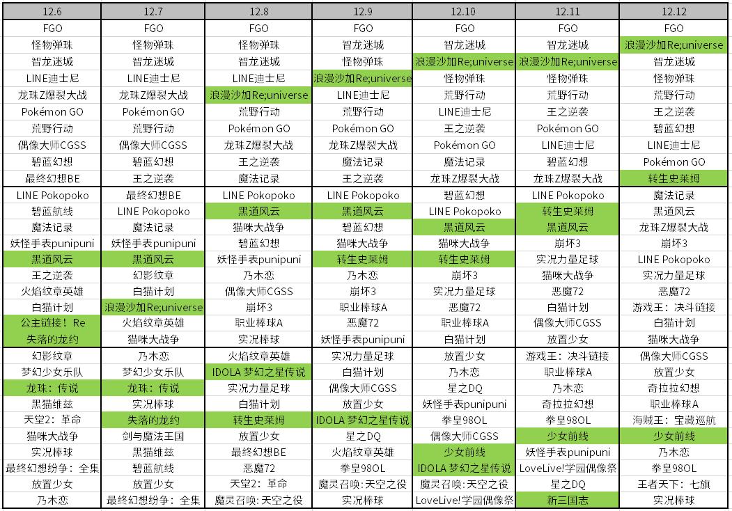完美世界手游切入日本女性向游戏市场：《梦间集》本周上线日本｜日本风向标