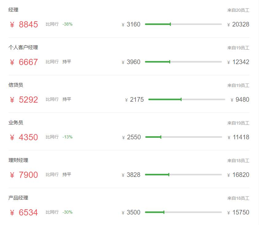 五大行最新薪资表,五大行科技岗待遇最好