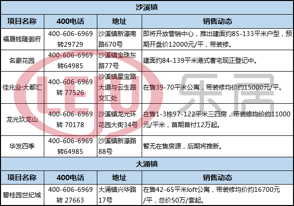 今年下半年中山房价跌了吗,2017年中山的房价多少钱一平方