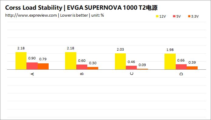 evgasupernova1000g,evgasupernova1200w