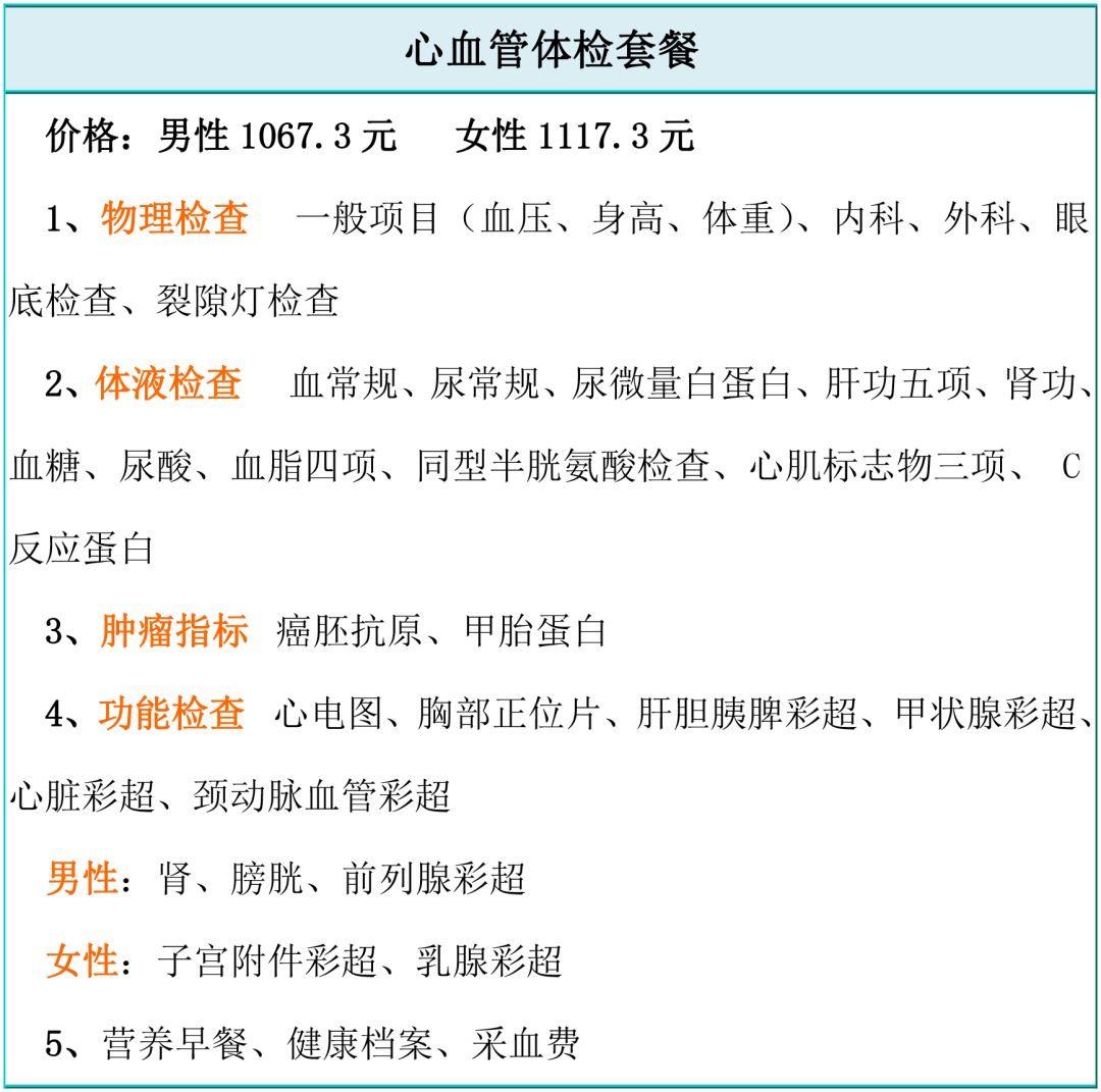 「贴心」这是一份体检指南，收好了~