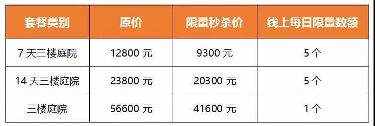 玛丽亚天府年终钜惠双12加购指南!