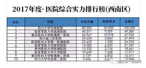 重庆核心区双轨道房价,重庆环线开通对房价有何影响