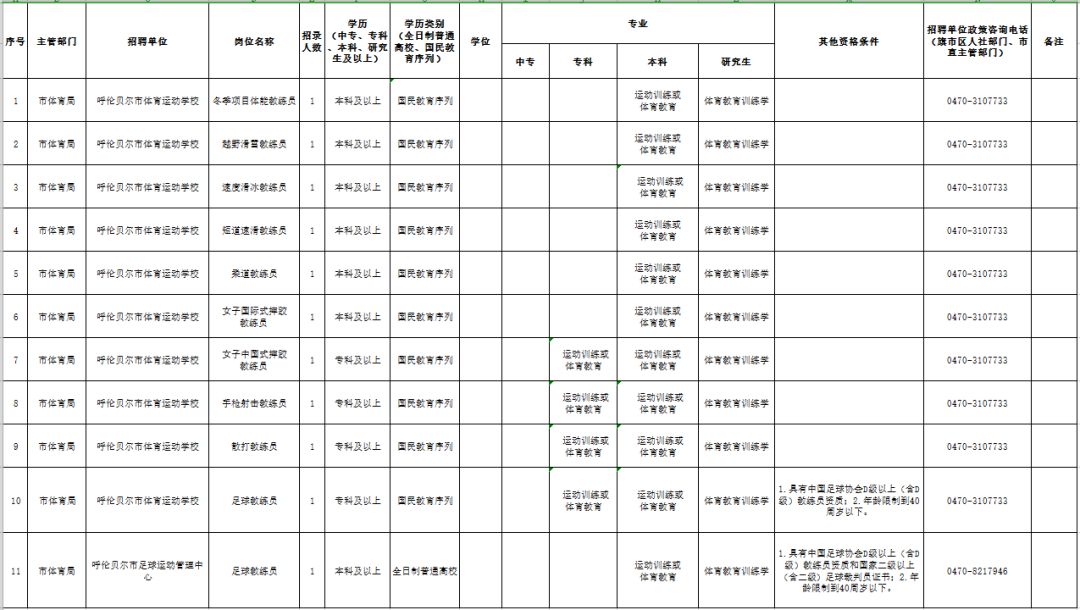 内蒙古体育运动学校招聘公告,呼伦贝尔体育运动学校招生简章