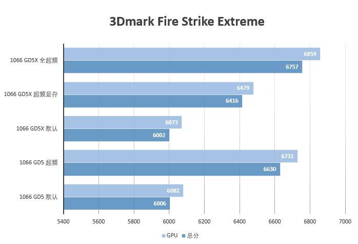 1060哪款没有啸声,1060有几个版本