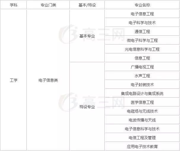 挑大学选专业网介绍,挑大学选专业网价格