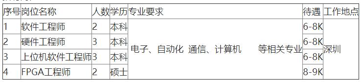 「校招精选」信邦控股、莫尼迪科技、正大集团、龙湖地产、中国能源建设集团、新奥集团、欧罗拉集团等名企精选（12-22）