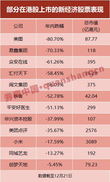 小米再破发港股ipo高潮现隐忧,美团破发港股