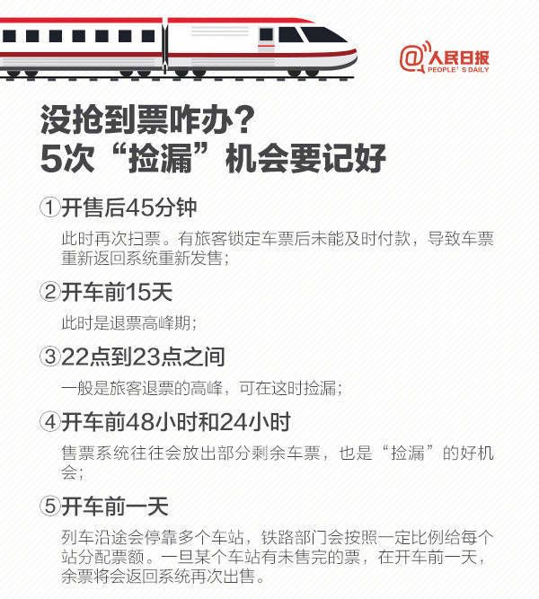 春运抢票神器有哪些,一图掌握春运火车票抢票技巧