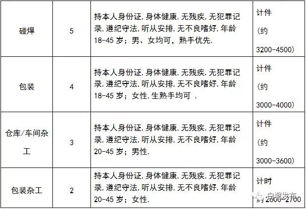 涓夋按浜烘皯鍖婚櫌鎷涜仒,涓夋按鏂板煄鍖婚櫌鎷涜仒