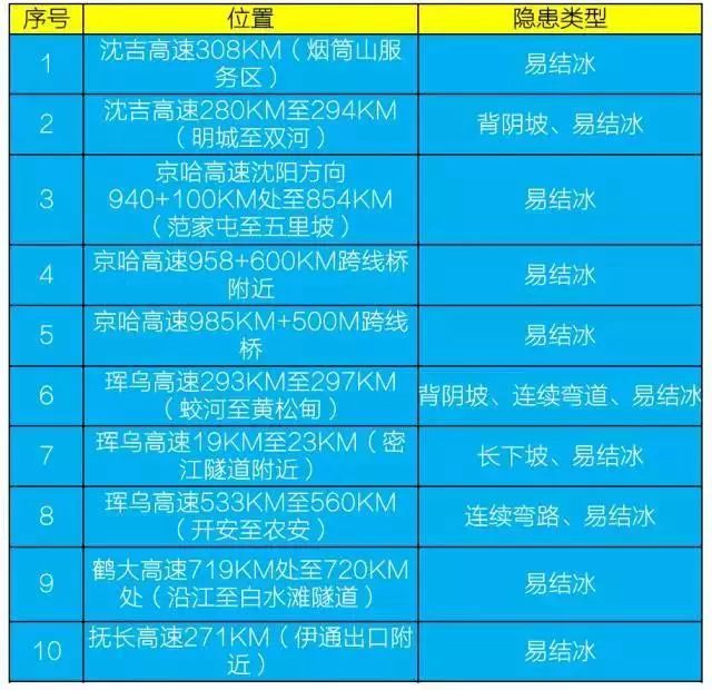 元旦雪天交警提示,交警元旦两公布一提示图片