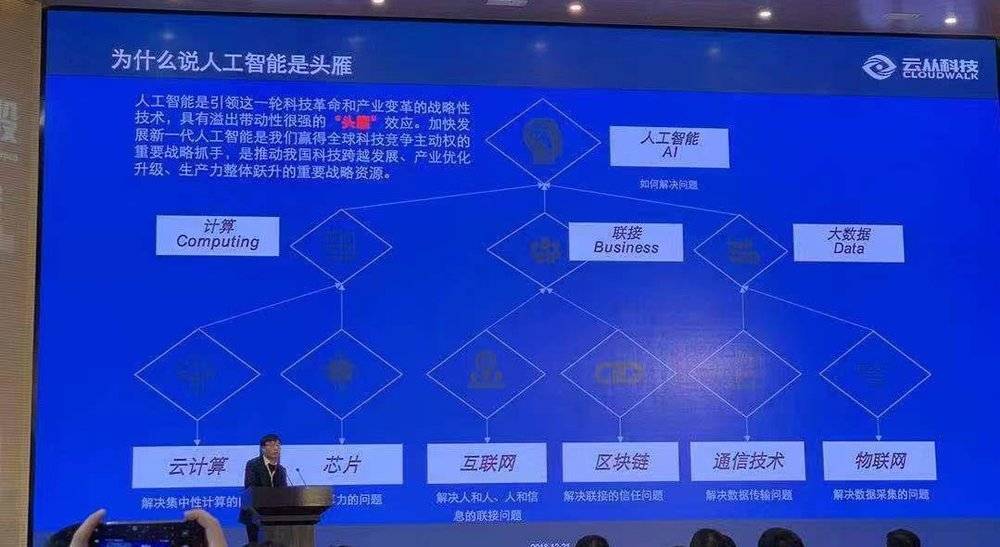 中国目前投融资的变化,投融资模式现状分析