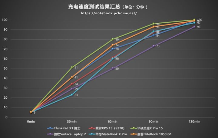 轻薄旗舰本,华为matebookx旗舰轻薄本前瞻汇总