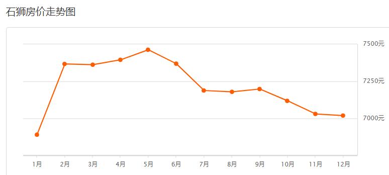 近期安溪房价排行榜,安溪君悦华庭二手房平均房价