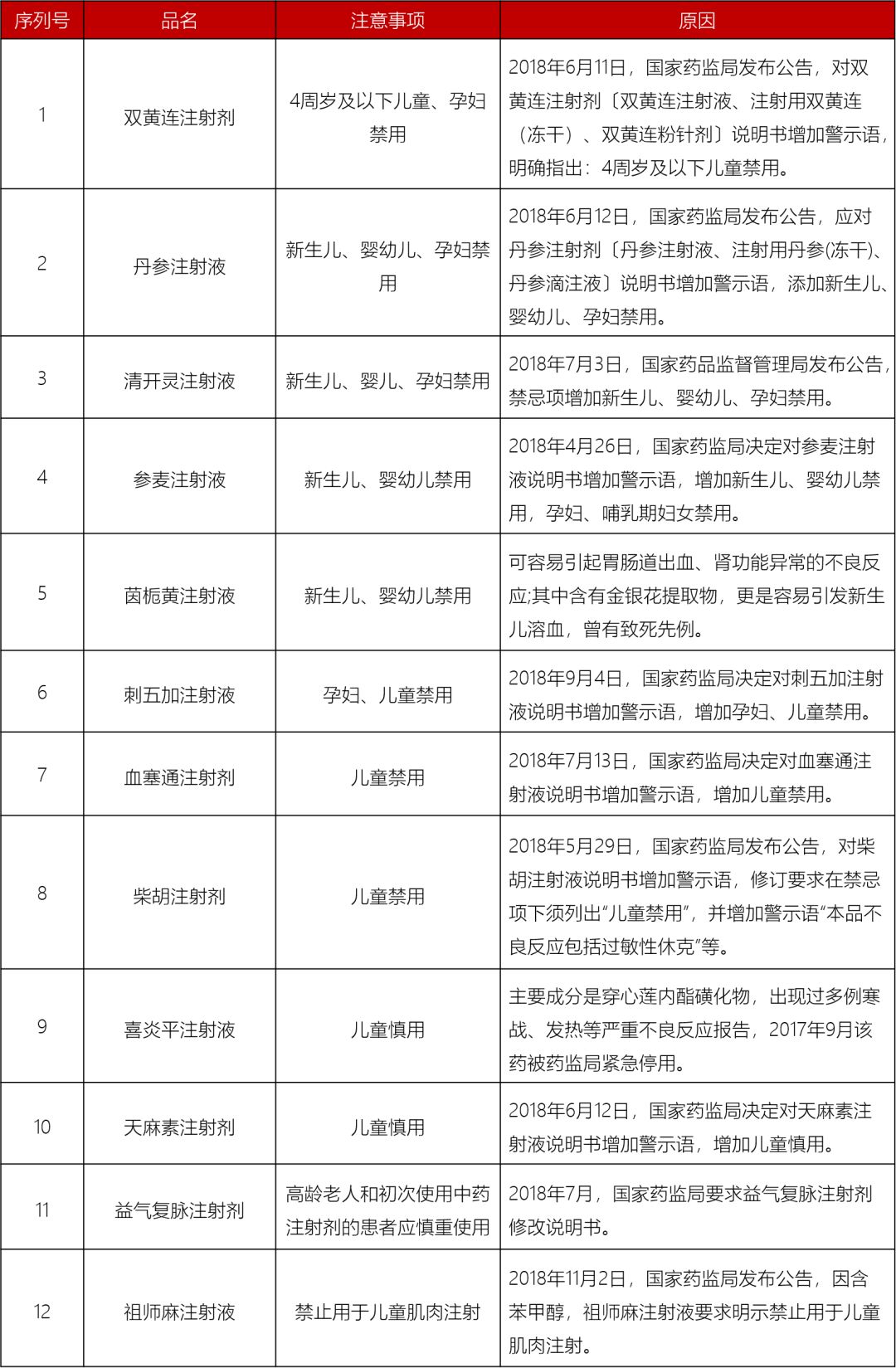 【健康】又一款家庭“明星药”被禁，儿童孕妇请远离！