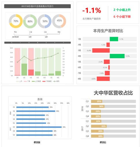 图表制作教程从零开始,excel制作每日收支图表