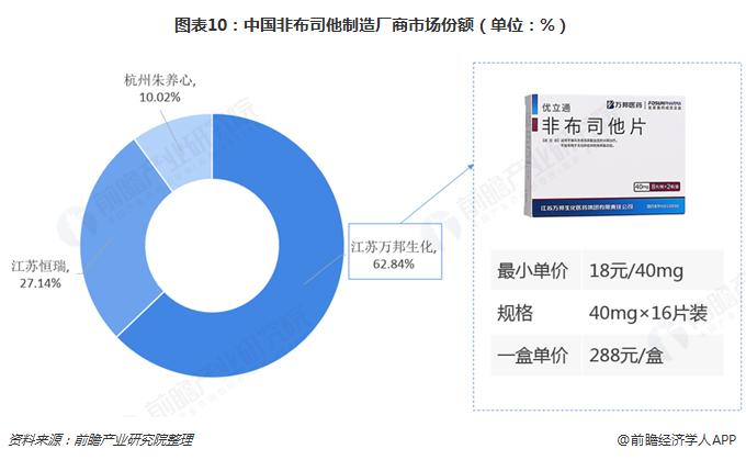 中国大陆新上市的痛风新药,痛风药物的发展与前景