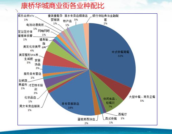 东区社区商业实调，原来区域人气不足的症结在这里！
