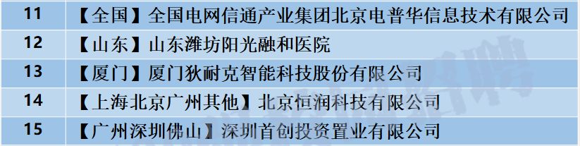 「校招精选」恒润科技、米团科技、安森智能仪器等名企精选（12-25）