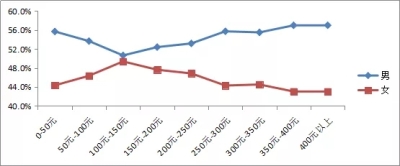 京东趋势分析报告,京东市场分析图表