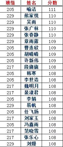 2020固始永和高中高考光荣榜,固始永和高级中学光荣榜