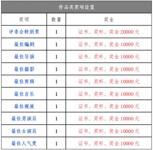 丽江周边观星 (丽江古城摄影推荐)