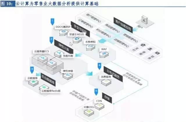 新零售行业市场现状分析,市场新观察视频
