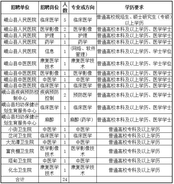 云南省玉溪市事业单位报名,玉溪卫生事业单位招聘