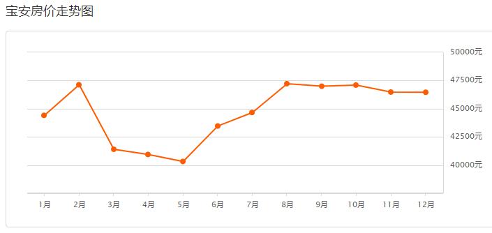 深圳2020年12月份各区房价,深圳各区最近2年房价一览表