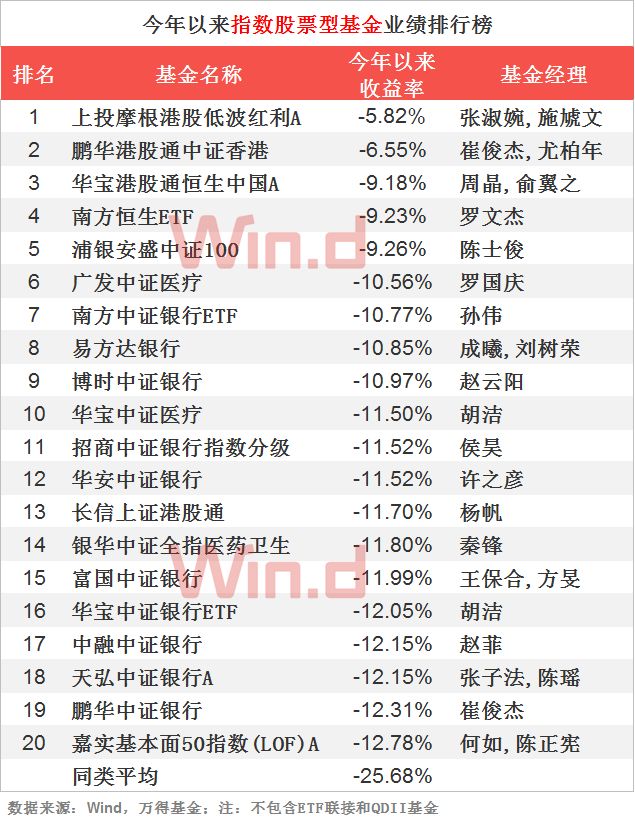 债基业绩走势,债基吸金凶猛短债基金规模大涨85%