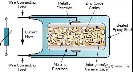 电阻的原理及测量方法,电阻基本知识讲解视频