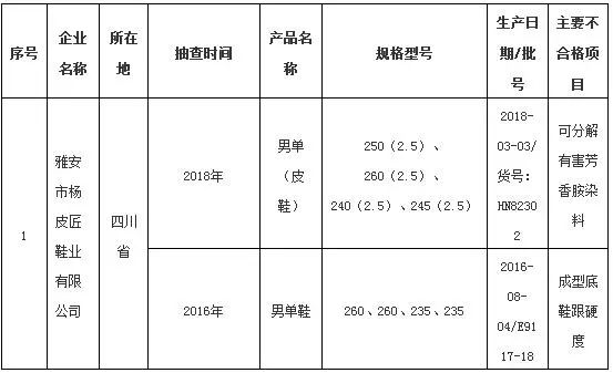 国抽发布：好鞋带你踏上行程，这些批次的就……