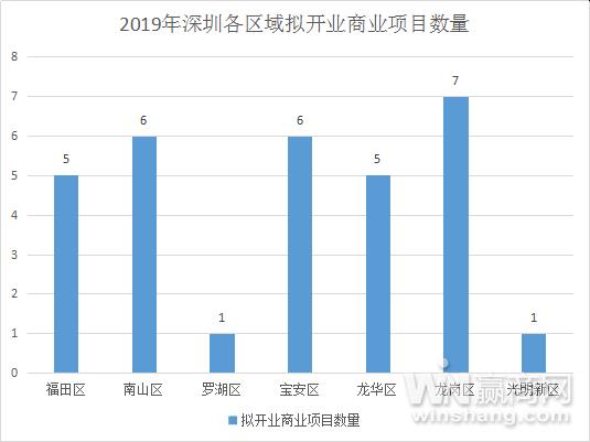 深圳万象城体量,最新深圳大型购物中心开业