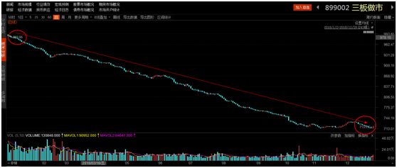 新三板未来十年走势,年度最牛股票行情榜单