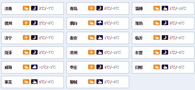 回顾2018,你的关键词是什么;开逛啦,济南新芙蓉街今起开门迎客;硬核!自行车与轿车相撞,竟把轿车车头撞扁了