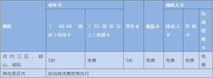 青岛琴岛通全国能通吗,青岛琴岛通卡新消息