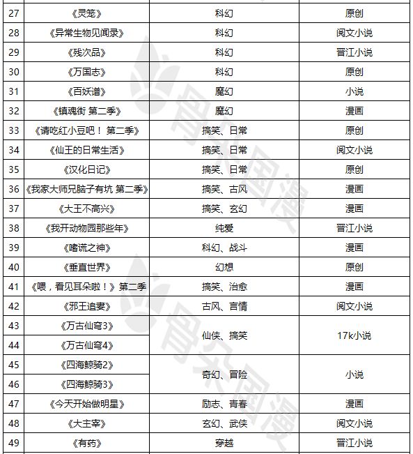 2019一月新番动漫放送表,2019最受欢迎的新番