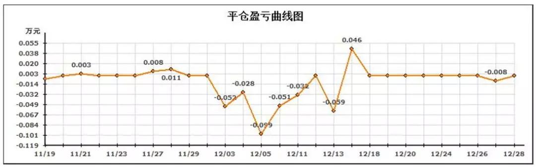 1.1：兔期妹抱着假酒腌的萝卜和大家拜年啦！｜期货历险