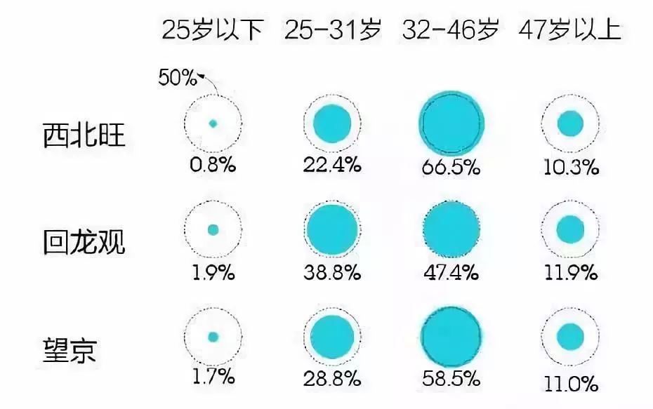 家在异乡去哪里玩呢,家在北京的东北人
