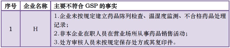 五省93家药店被罚，串换药品、虚假宣传乱象丛生！