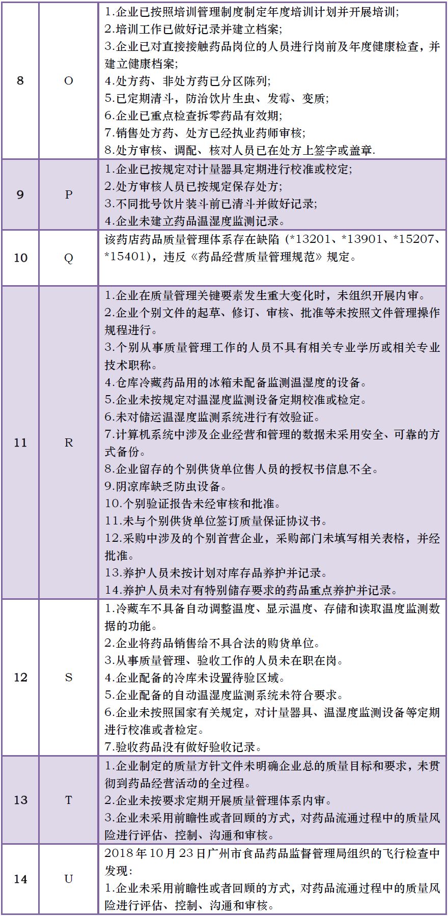 五省93家药店被罚，串换药品、虚假宣传乱象丛生！