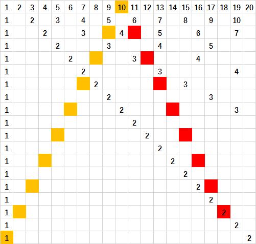 孪生素数猜想和哥德巴赫猜想,素数和哥德巴赫素数猜想