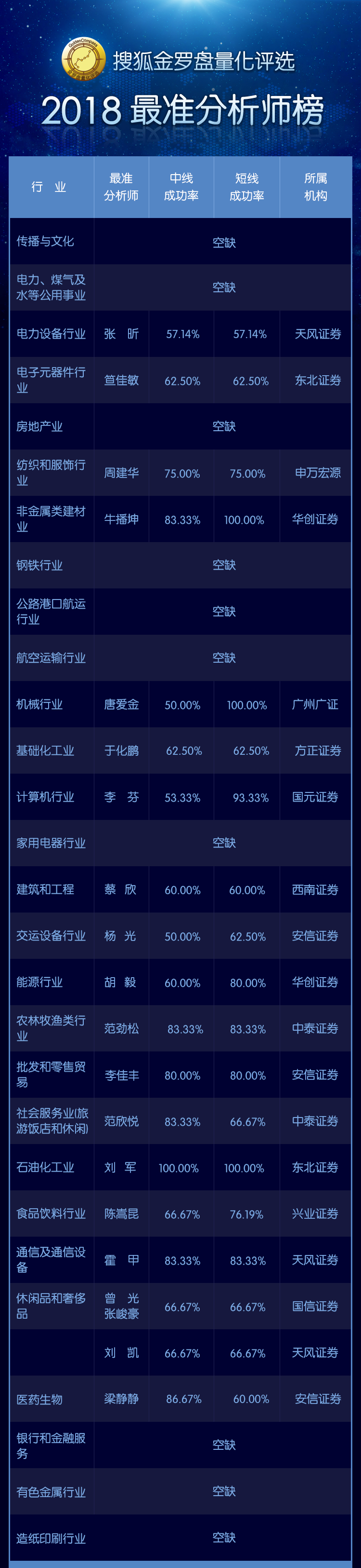 金罗盘券商研究员能力评测,金罗盘复盘