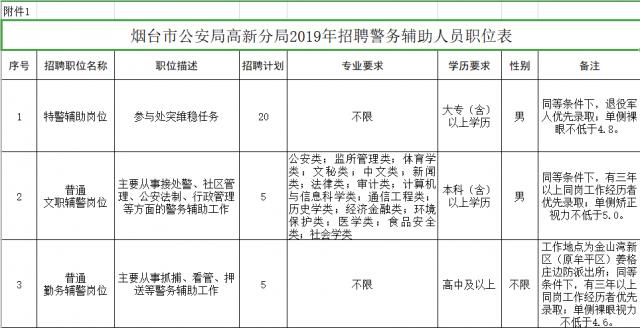 招工文职月薪8000元,文职人员年薪20万以上