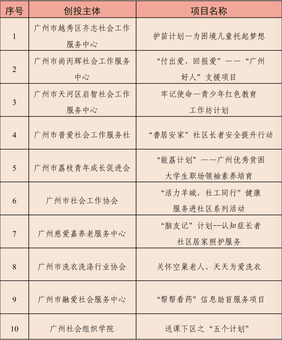 五社联动示范项目,番禺五社联动