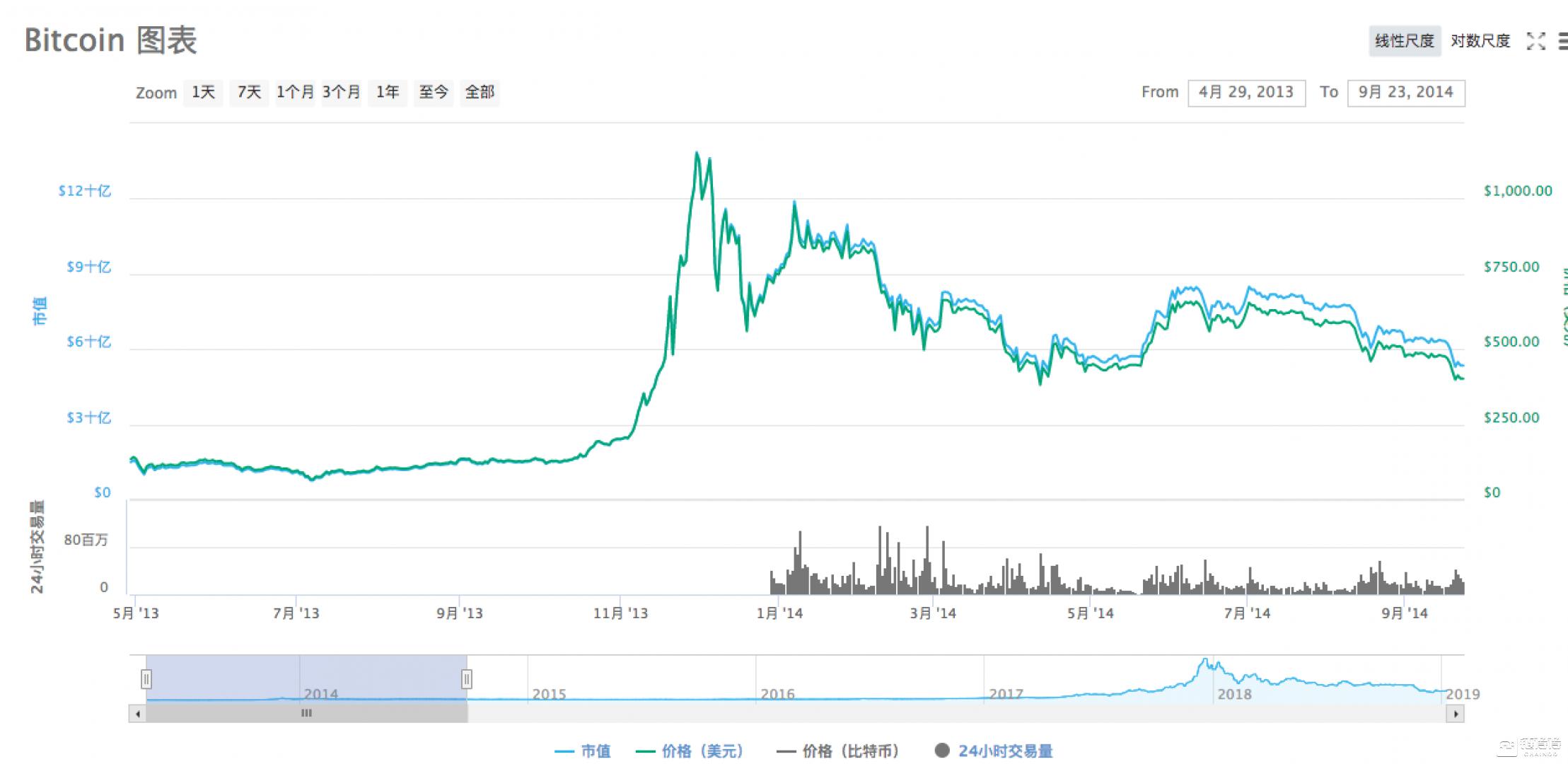 加密货币2024年挖矿还可以吗,矿工加密货币